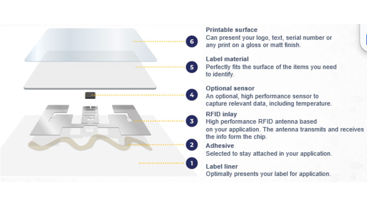 Engineering durability and compliance for rail industry challenges
